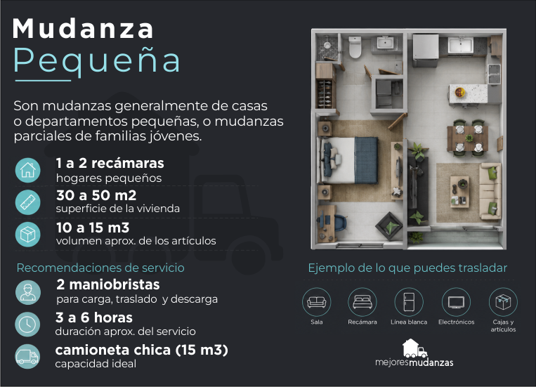 Ficha de mudanza pequeña en CDMX